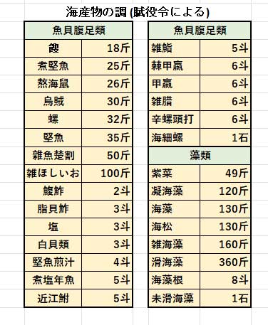 海産物の調